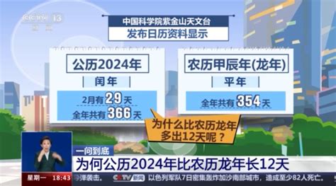 2024龙年时间|为何公历2024年比农历龙年长12天？ 